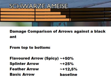 PSA: Fire Arrows do damage to ALL Structures! (OP for raiding!)